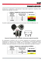 Preview for 71 page of MSG Equipment MS006 Operation Manual