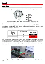 Preview for 72 page of MSG Equipment MS006 Operation Manual