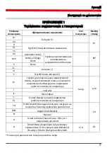 Предварительный просмотр 77 страницы MSG Equipment MS006 Operation Manual