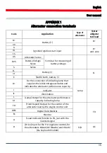 Preview for 15 page of MSG Equipment MS015 User Manual