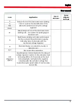 Preview for 17 page of MSG Equipment MS015 User Manual