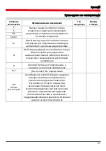 Preview for 51 page of MSG Equipment MS015 User Manual