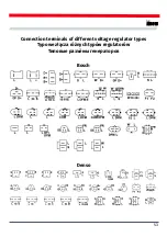 Preview for 53 page of MSG Equipment MS015 User Manual