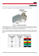 Preview for 15 page of MSG MS012 COM Operation Manual