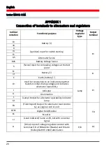 Preview for 22 page of MSG MS012 COM Operation Manual