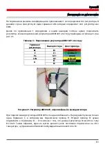 Preview for 63 page of MSG MS012 COM Operation Manual