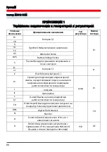 Preview for 68 page of MSG MS012 COM Operation Manual