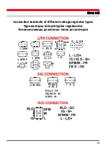 Preview for 71 page of MSG MS012 COM Operation Manual