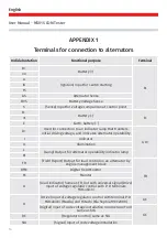 Предварительный просмотр 16 страницы MSG MS015 COM User Manual