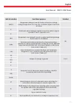 Предварительный просмотр 17 страницы MSG MS015 COM User Manual