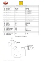 Preview for 28 page of MSH equipment CA Eco 40 User Manual