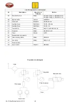 Preview for 22 page of MSH equipment Ecologic Trolley 16 Manual