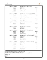 Preview for 46 page of MSH Protos Carbon Instruction Manual