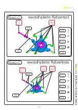 Preview for 14 page of MSH Protos Mini Instruction Manual