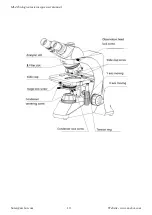 Предварительный просмотр 10 страницы MshOt ML41 Series User Manual