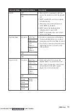 Предварительный просмотр 11 страницы MSI 3CA7 User Manual