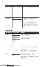 Предварительный просмотр 12 страницы MSI 3CA7 User Manual