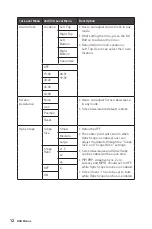 Предварительный просмотр 12 страницы MSI 3DB2 Quick Start Manual