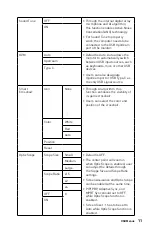 Предварительный просмотр 11 страницы MSI 3DB7 User Manual