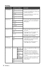 Предварительный просмотр 12 страницы MSI 3DB7 User Manual