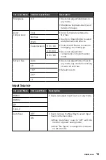 Предварительный просмотр 15 страницы MSI 3DB7 User Manual