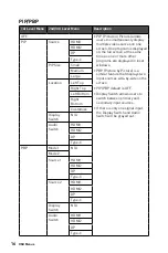 Предварительный просмотр 16 страницы MSI 3DB7 User Manual