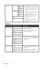 Предварительный просмотр 14 страницы MSI 3DB8 User Manual