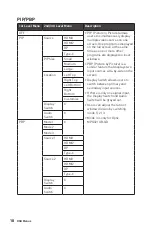 Предварительный просмотр 18 страницы MSI 3DB8 User Manual