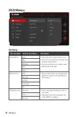 Предварительный просмотр 10 страницы MSI 3DB9 User Manual