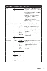 Предварительный просмотр 11 страницы MSI 3DB9 User Manual