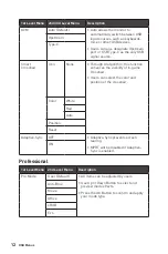 Предварительный просмотр 12 страницы MSI 3DB9 User Manual