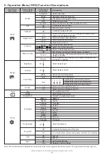 Preview for 7 page of MSI 9S6-3MA01H-001 User Manual