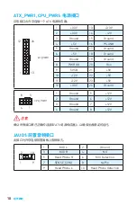 Preview for 106 page of MSI A320M PRO-VH PLUS User Manual