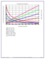 Preview for 20 page of MSI Auto-Lube Technical Manual