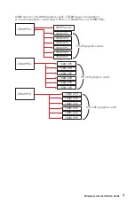 Предварительный просмотр 7 страницы MSI B360-F PRO Installation Manual