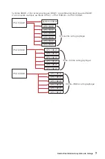 Preview for 31 page of MSI B360-F PRO Installation Manual