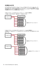 Preview for 90 page of MSI B360-F PRO Installation Manual