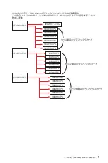 Preview for 91 page of MSI B360-F PRO Installation Manual