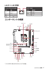 Preview for 135 page of MSI B365M PRO-VD Manual