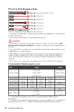 Preview for 28 page of MSI B450 GAMING PLUS MAX User Manual