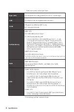 Preview for 52 page of MSI B450 GAMING PLUS MAX User Manual