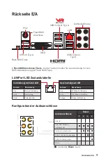 Preview for 57 page of MSI B450 GAMING PLUS MAX User Manual