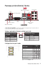 Preview for 93 page of MSI B450 GAMING PLUS MAX User Manual