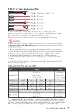 Preview for 99 page of MSI B450 GAMING PLUS MAX User Manual