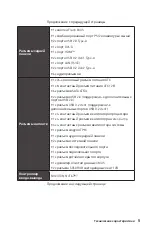 Preview for 125 page of MSI B450 GAMING PLUS MAX User Manual