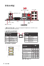 Preview for 198 page of MSI B450 GAMING PLUS MAX User Manual