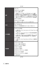 Preview for 228 page of MSI B450 GAMING PLUS MAX User Manual