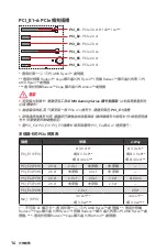 Preview for 238 page of MSI B450 GAMING PLUS MAX User Manual