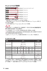 Preview for 272 page of MSI B450 GAMING PLUS MAX User Manual