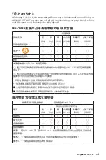 Preview for 299 page of MSI B450 GAMING PLUS MAX User Manual